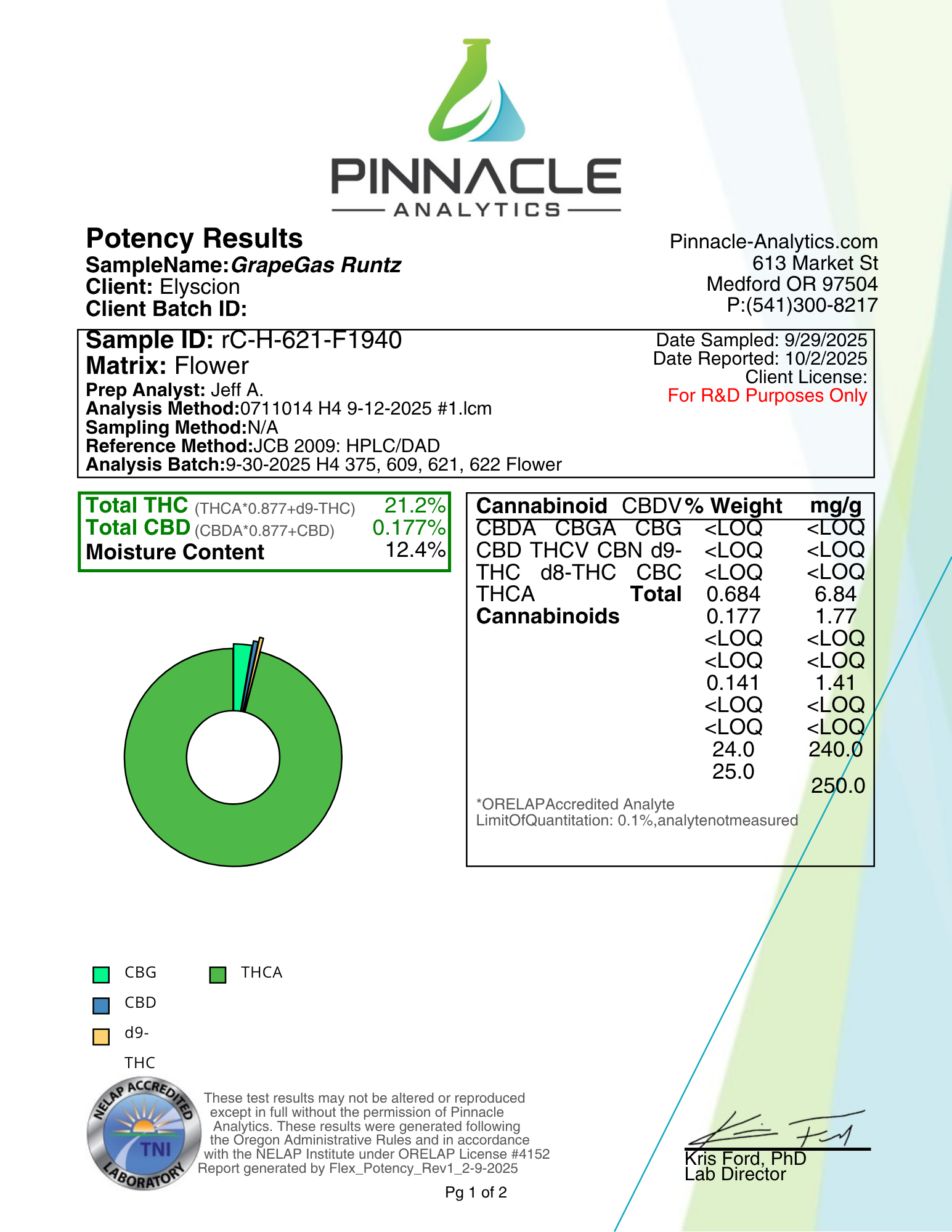GRAPE GAS RUNTZ - Grape Gas x Runtz