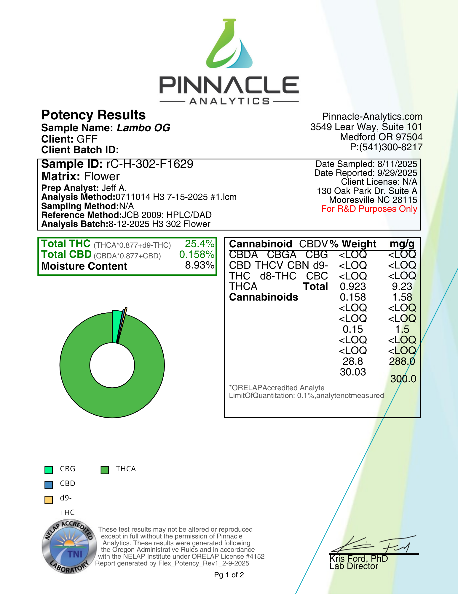 LAMBO OG - Jamaican Haze, Jamaican Purple, Super Afghan