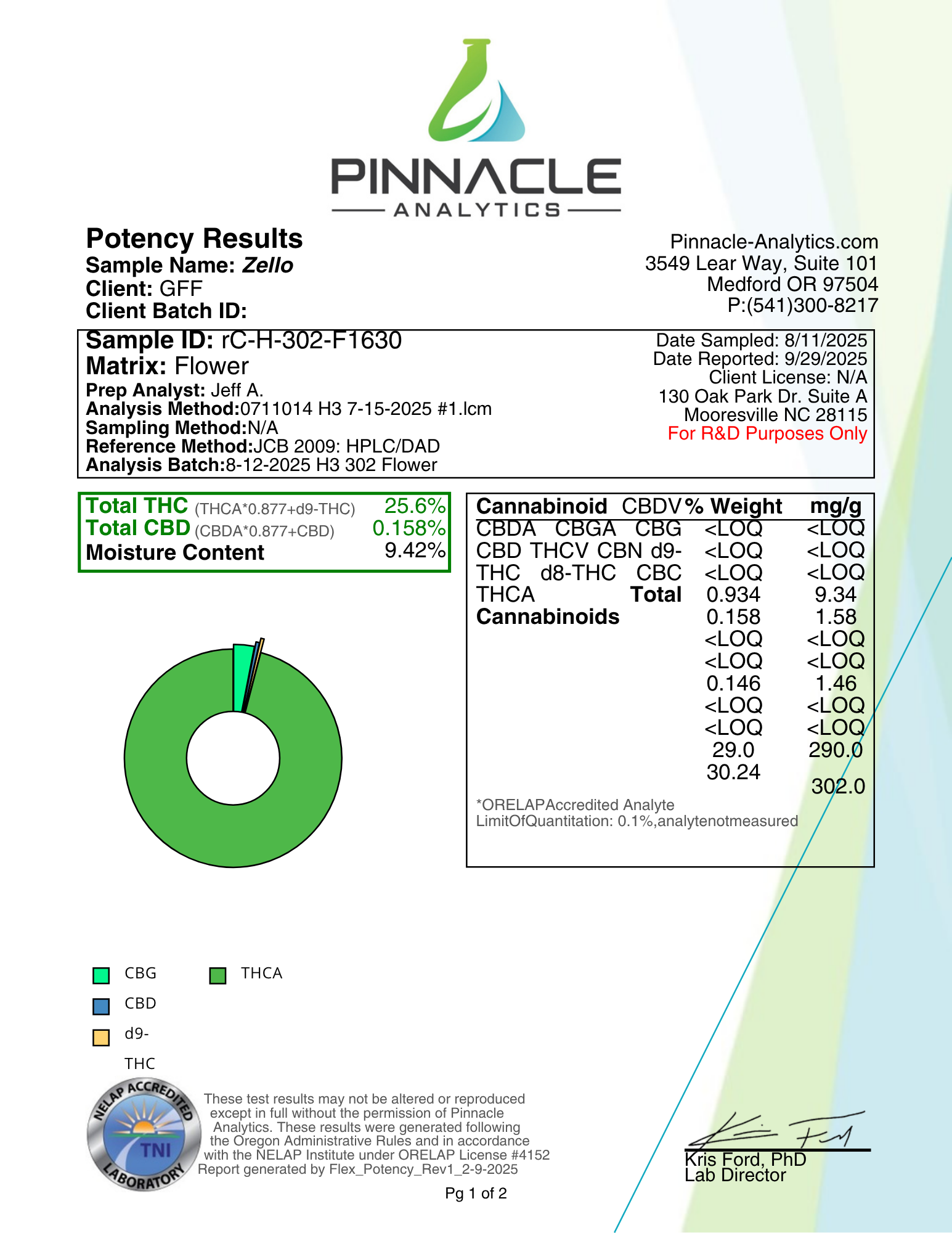 ZELLO - Strawberry Fritter x Donuts x Obama Runtz